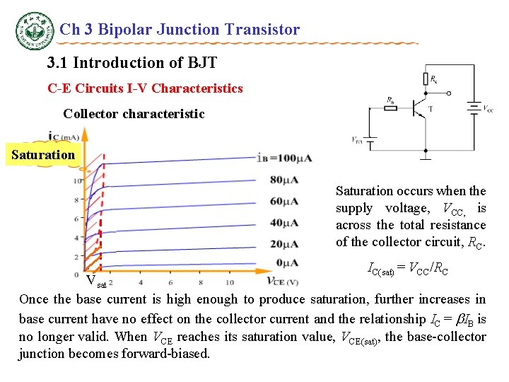Ch 3 Bipolar Junction Transistor 3. 1 Introduction of BJT C-E Circuits I-V Characteristics