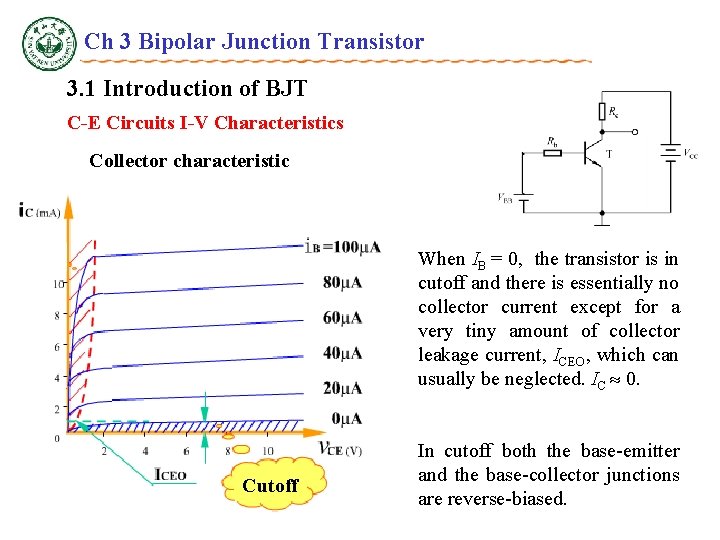 Ch 3 Bipolar Junction Transistor 3. 1 Introduction of BJT C-E Circuits I-V Characteristics
