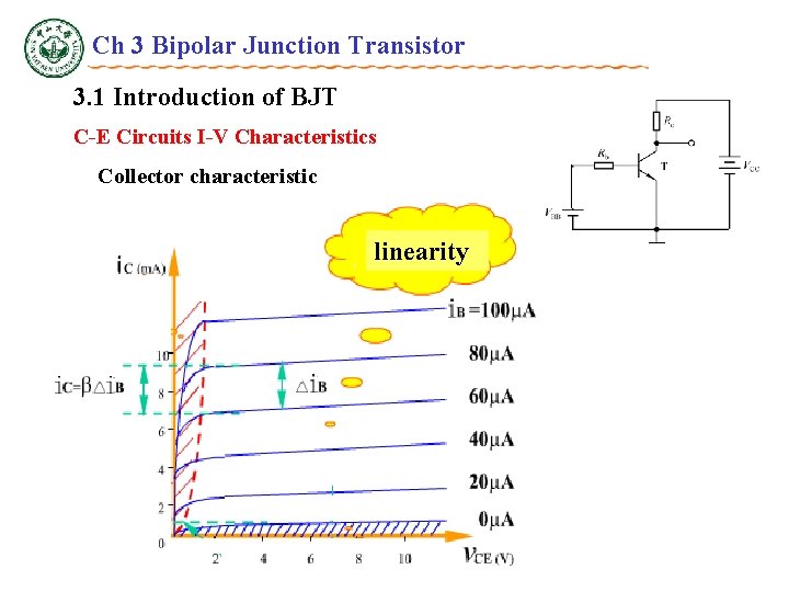 Ch 3 Bipolar Junction Transistor 3. 1 Introduction of BJT C-E Circuits I-V Characteristics