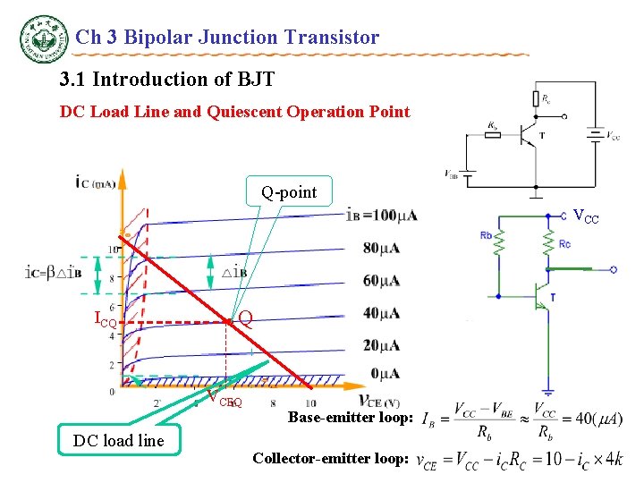Ch 3 Bipolar Junction Transistor 3. 1 Introduction of BJT DC Load Line and