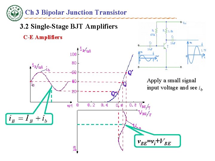 Ch 3 Bipolar Junction Transistor 3. 2 Single-Stage BJT Amplifiers C-E Amplifiers Apply a