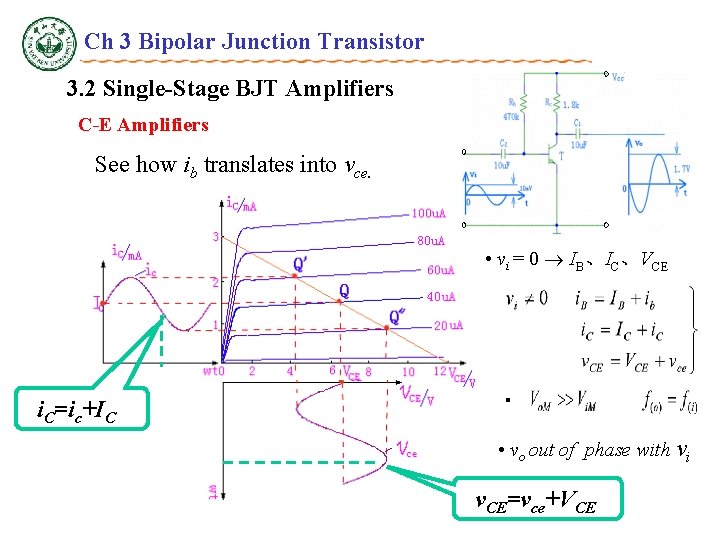 Ch 3 Bipolar Junction Transistor 3. 2 Single-Stage BJT Amplifiers C-E Amplifiers See how
