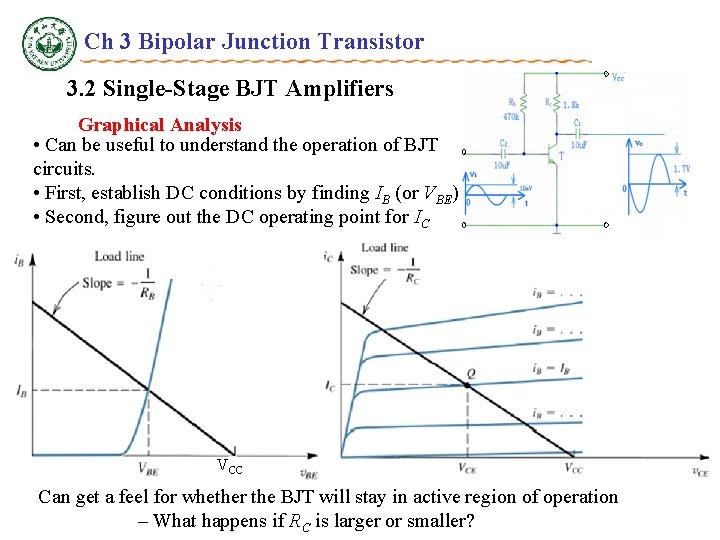 Ch 3 Bipolar Junction Transistor 3. 2 Single-Stage BJT Amplifiers Graphical Analysis • Can