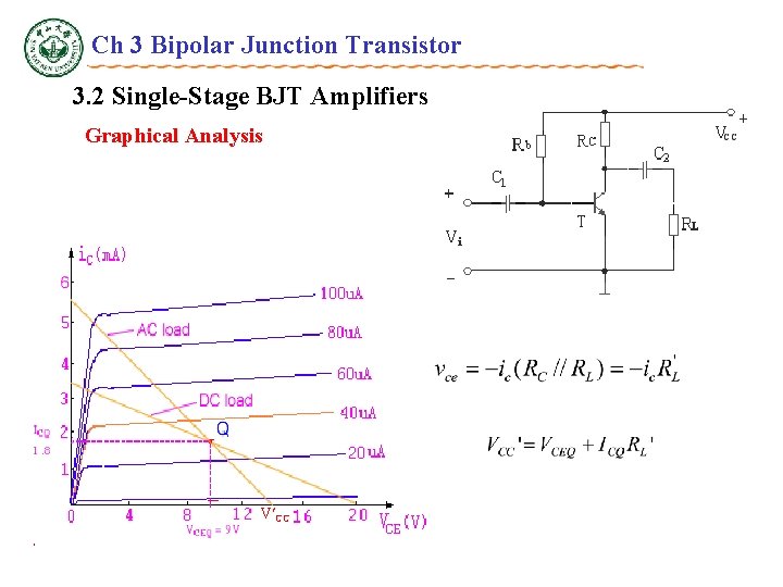 Ch 3 Bipolar Junction Transistor 3. 2 Single-Stage BJT Amplifiers Graphical Analysis V CC