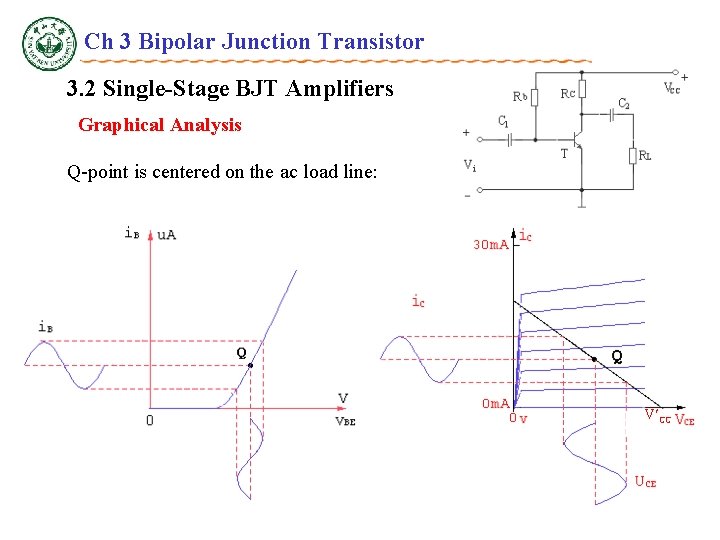 Ch 3 Bipolar Junction Transistor 3. 2 Single-Stage BJT Amplifiers Graphical Analysis Q-point is