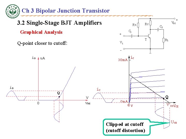 Ch 3 Bipolar Junction Transistor 3. 2 Single-Stage BJT Amplifiers Graphical Analysis Q-point closer