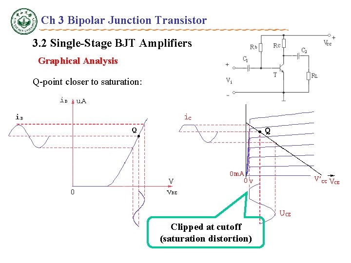 Ch 3 Bipolar Junction Transistor 3. 2 Single-Stage BJT Amplifiers Graphical Analysis Q-point closer