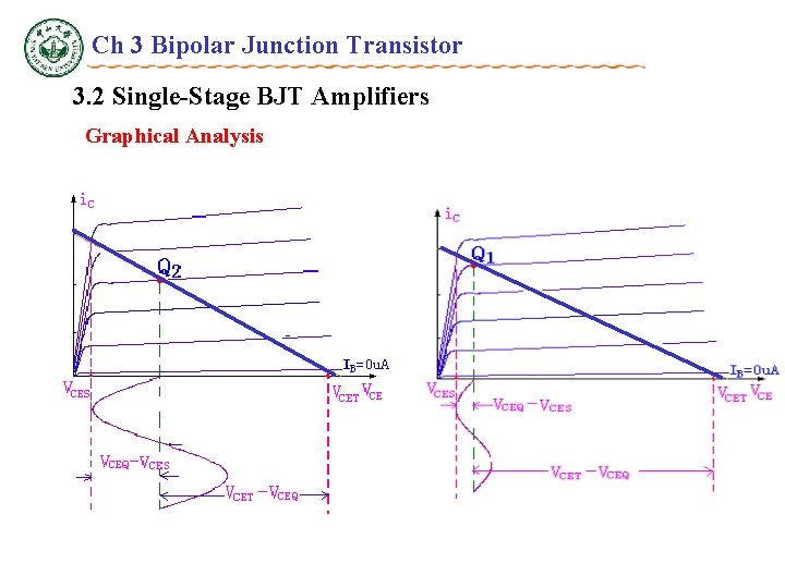 Ch 3 Bipolar Junction Transistor 3. 2 Single-Stage BJT Amplifiers Graphical Analysis 