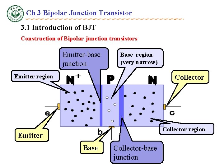 Ch 3 Bipolar Junction Transistor 3. 1 Introduction of BJT Construction of Bipolar junction