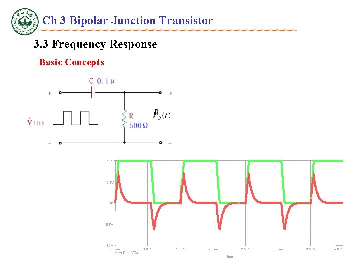 Ch 3 Bipolar Junction Transistor 3. 3 Frequency Response Basic Concepts 1. 0 V