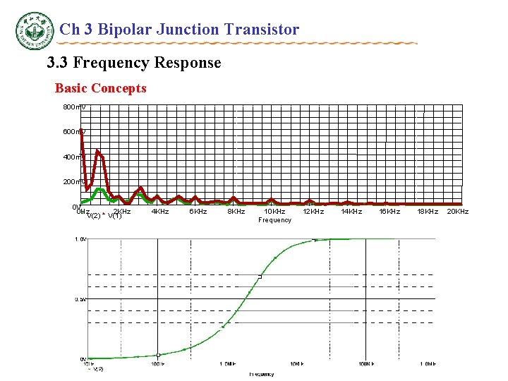 Ch 3 Bipolar Junction Transistor 3. 3 Frequency Response Basic Concepts 800 m. V