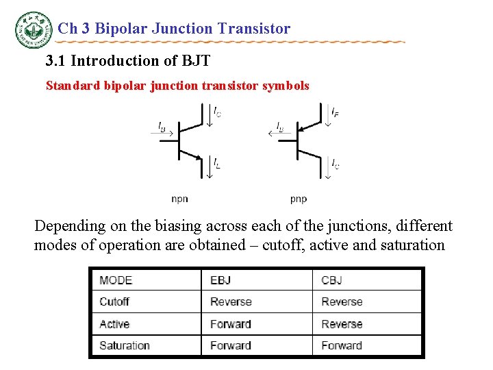 Ch 3 Bipolar Junction Transistor 3. 1 Introduction of BJT Standard bipolar junction transistor