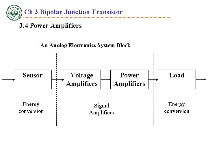 Ch 3 Bipolar Junction Transistor 3. 4 Power Amplifiers An Analog Electronics System Block
