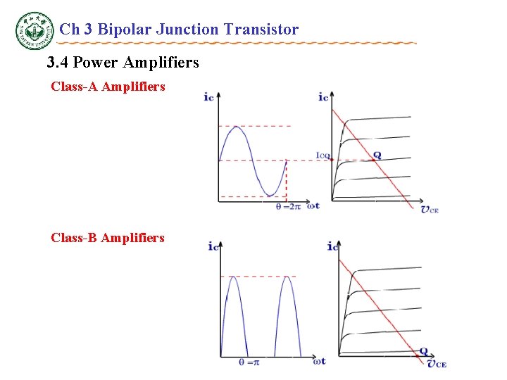 Ch 3 Bipolar Junction Transistor 3. 4 Power Amplifiers Class-A Amplifiers Class-B Amplifiers 