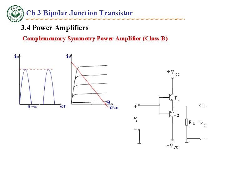 Ch 3 Bipolar Junction Transistor 3. 4 Power Amplifiers Complementary Symmetry Power Amplifier (Class-B)