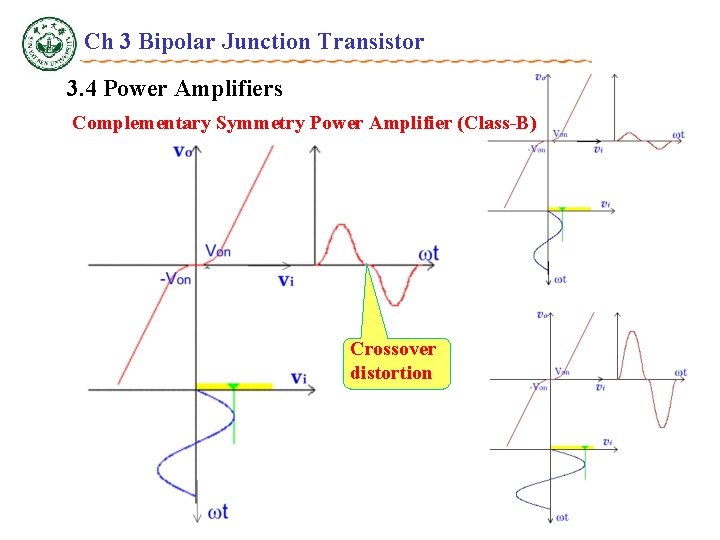 Ch 3 Bipolar Junction Transistor 3. 4 Power Amplifiers Complementary Symmetry Power Amplifier (Class-B)