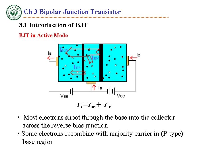 Ch 3 Bipolar Junction Transistor 3. 1 Introduction of BJT in Active Mode IB