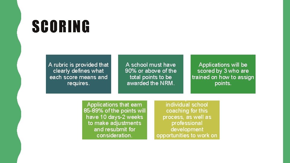 SCORING A rubric is provided that clearly defines what each score means and requires.