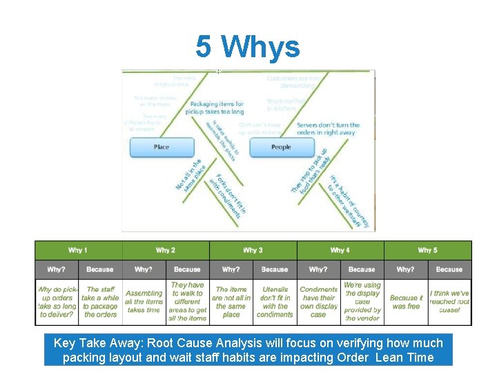 5 Whys Key Take Away: Root Cause Analysis will focus on verifying how much