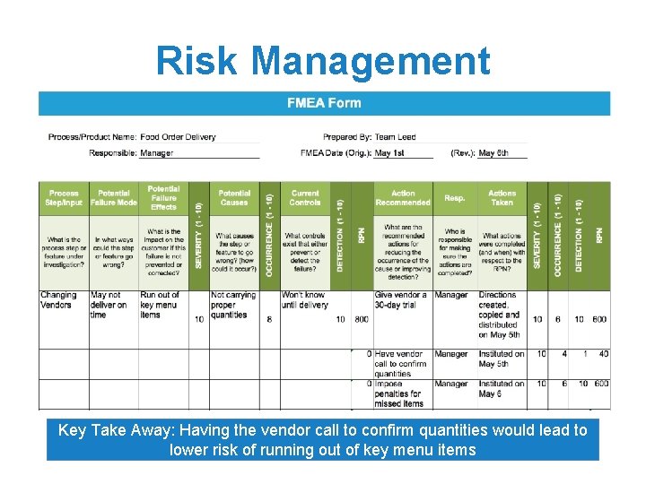 Risk Management Key Take Away: Having the vendor call to confirm quantities would lead