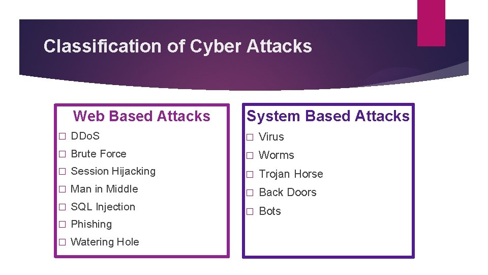 Classification of Cyber Attacks Web Based Attacks System Based Attacks � DDo. S �