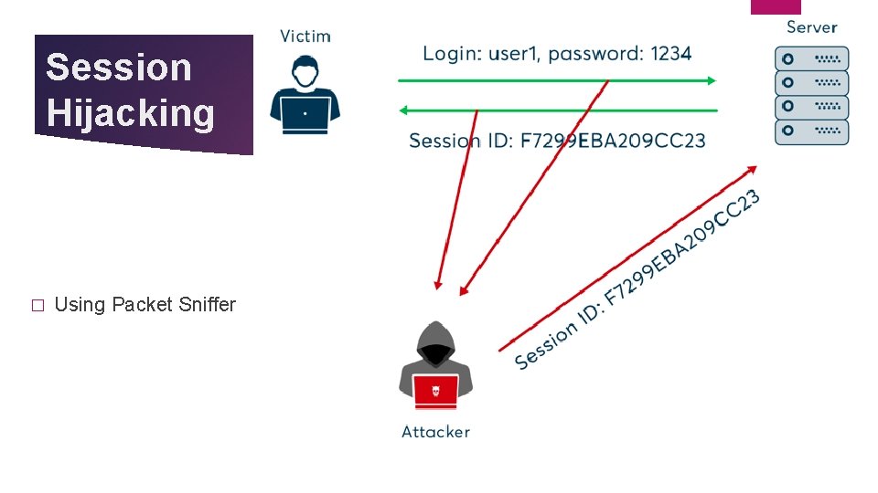 Session Hijacking � Using Packet Sniffer 