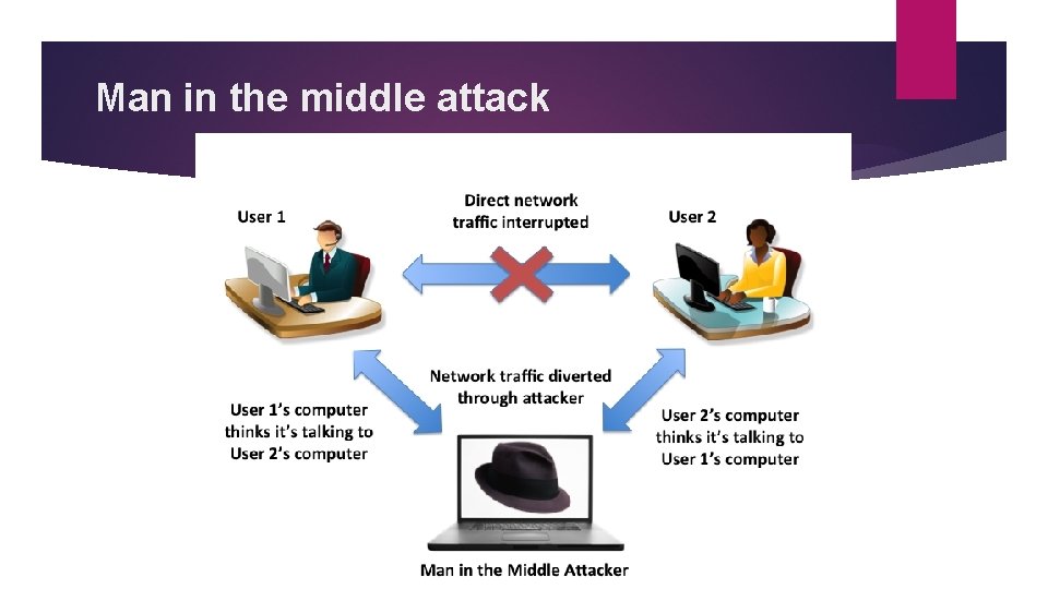 Man in the middle attack 