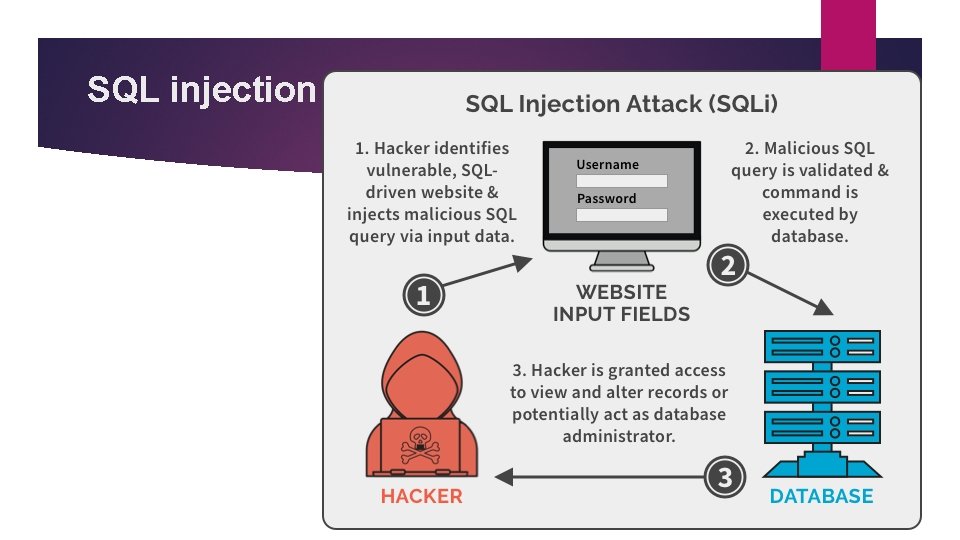 SQL injection 