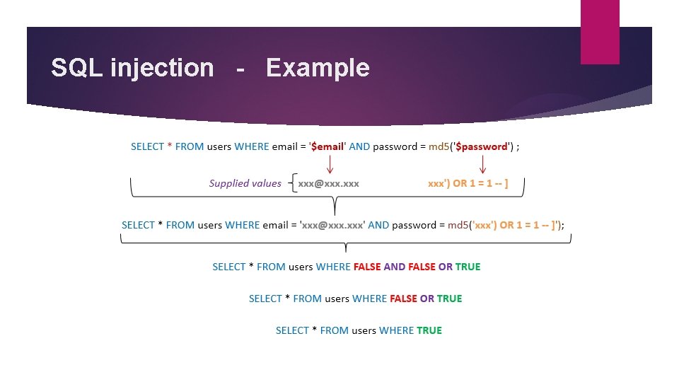 SQL injection - Example 