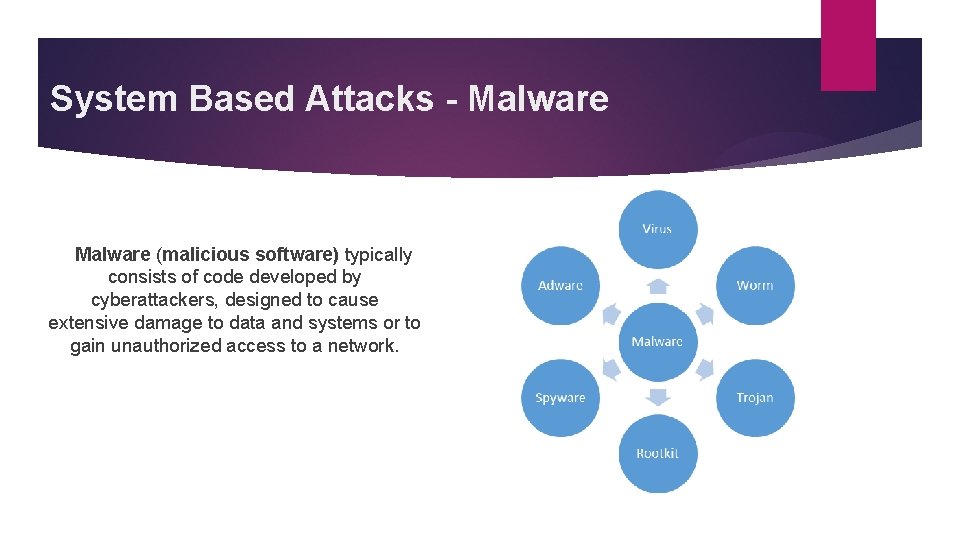 System Based Attacks - Malware (malicious software) typically consists of code developed by cyberattackers,