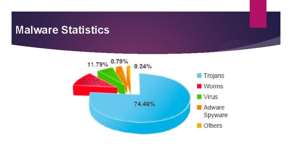 Malware Statistics 