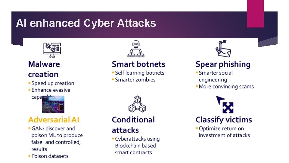 AI enhanced Cyber Attacks 