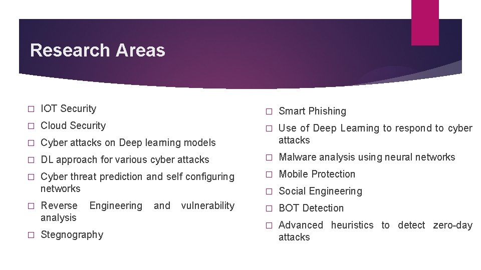 Research Areas � IOT Security � Smart Phishing � Cloud Security � � Cyber