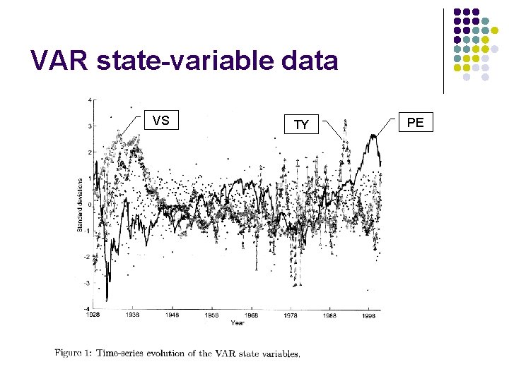 VAR state-variable data VS TY PE 