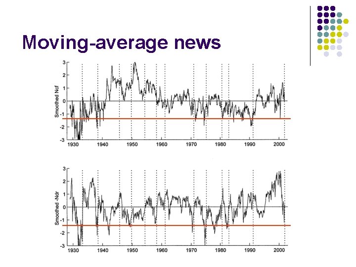 Moving-average news 