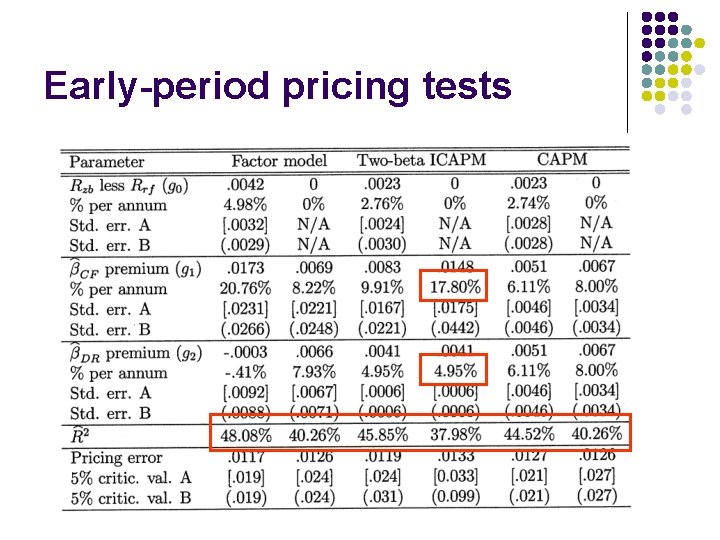 Early-period pricing tests 
