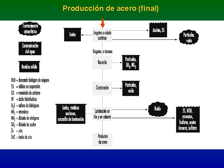 Producción de acero (final) 