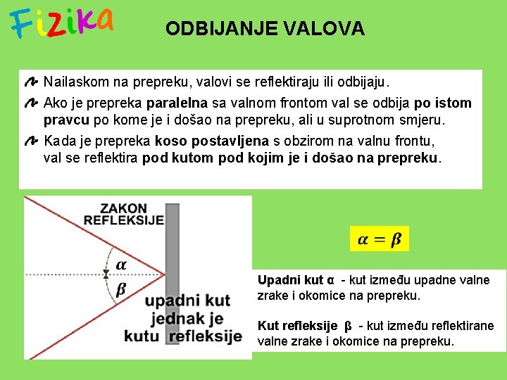 ODBIJANJE VALOVA Nailaskom na prepreku, valovi se reflektiraju ili odbijaju. Ako je prepreka paralelna