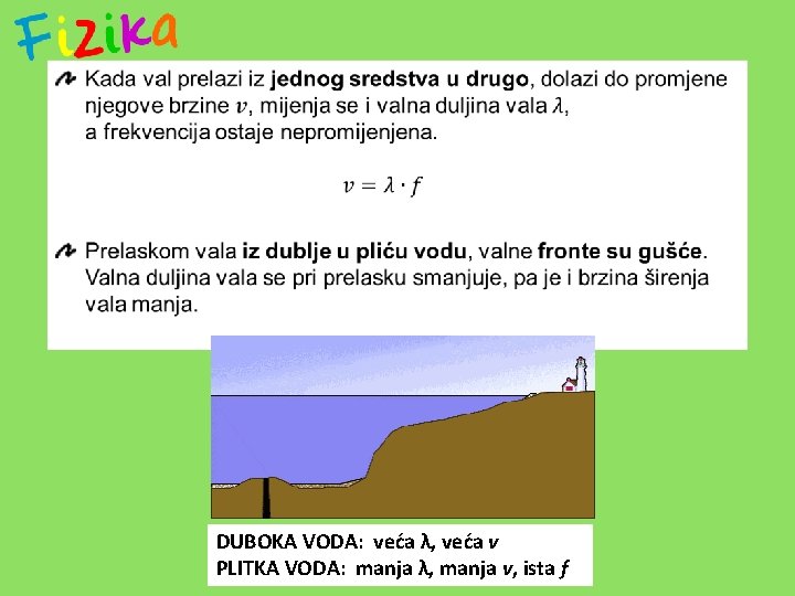  DUBOKA VODA: veća λ, veća v PLITKA VODA: manja λ, manja v, ista