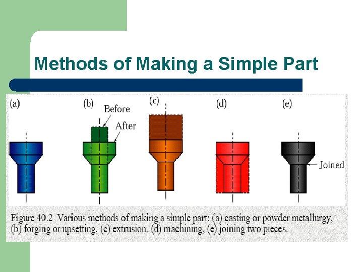 Methods of Making a Simple Part 