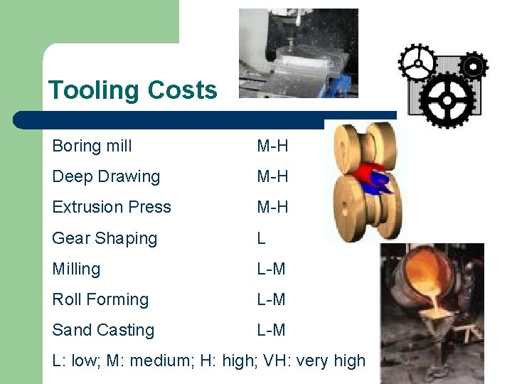 Tooling Costs Boring mill M-H Deep Drawing M-H Extrusion Press M-H Gear Shaping L
