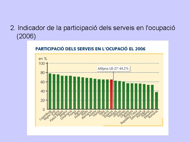 2. Indicador de la participació dels serveis en l'ocupació (2006) 