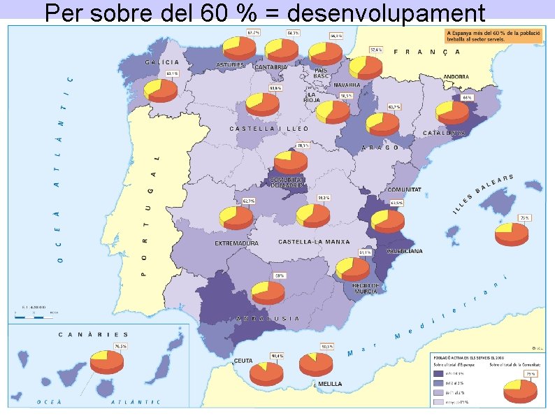 Per sobre del 60 % = desenvolupament 