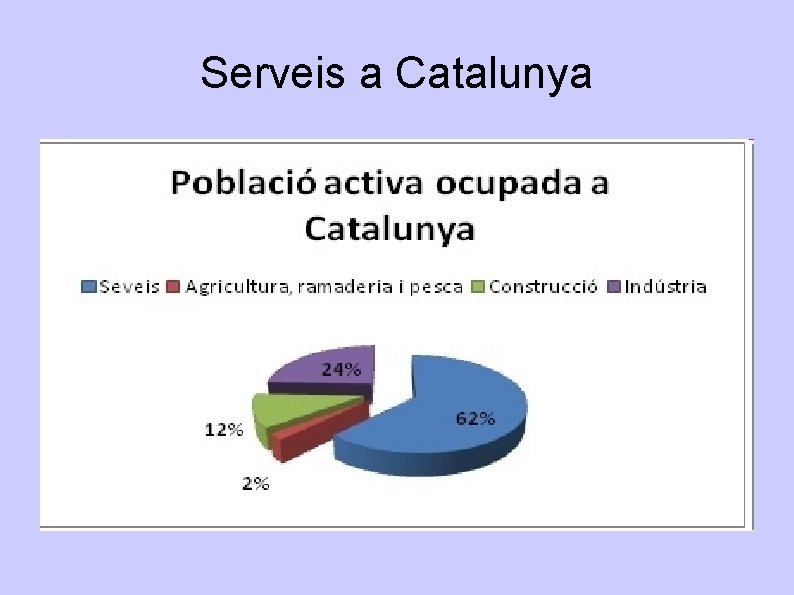 Serveis a Catalunya 