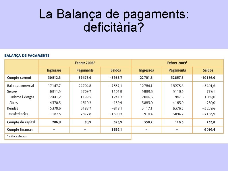 La Balança de pagaments: deficitària? 