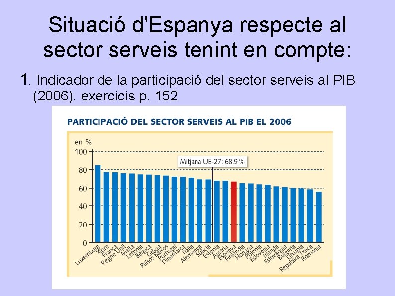 Situació d'Espanya respecte al sector serveis tenint en compte: 1. Indicador de la participació