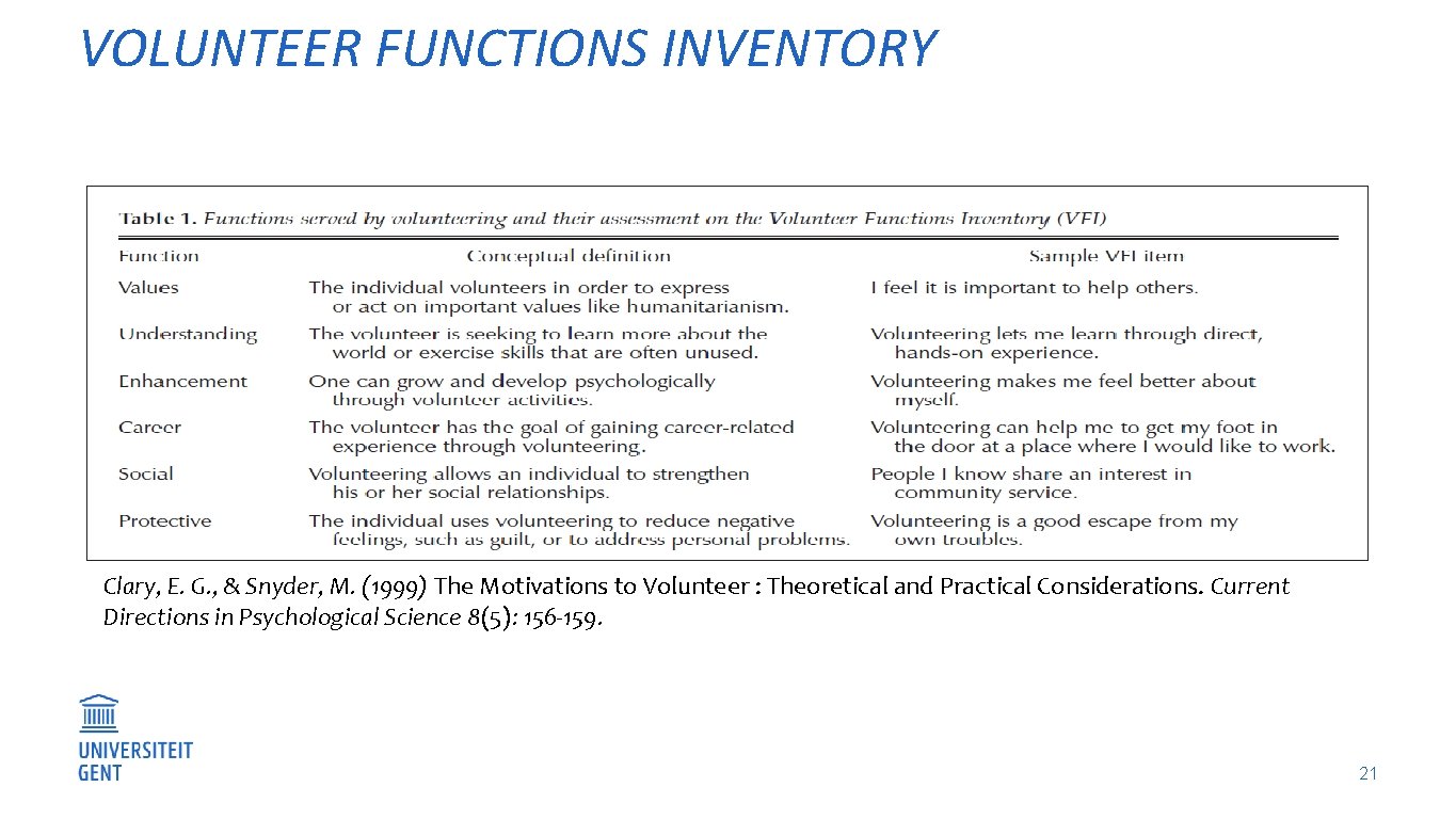 VOLUNTEER FUNCTIONS INVENTORY Clary, E. G. , & Snyder, M. (1999) The Motivations to