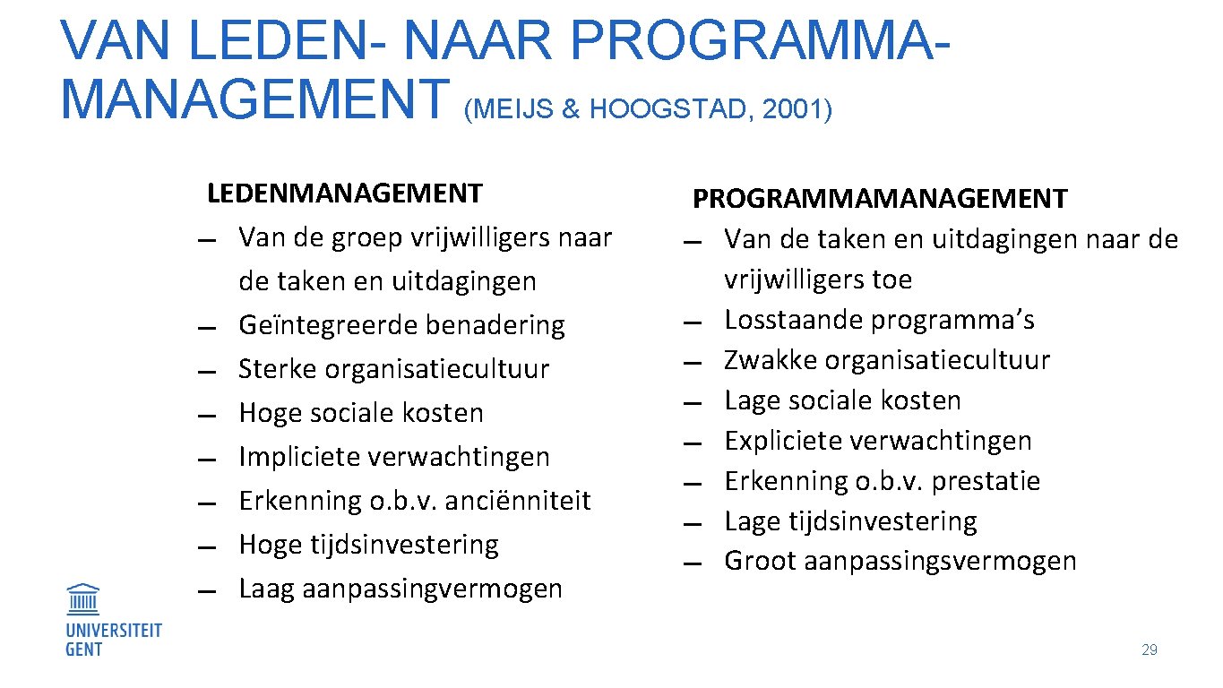 VAN LEDEN- NAAR PROGRAMMAMANAGEMENT (MEIJS & HOOGSTAD, 2001) LEDENMANAGEMENT Van de groep vrijwilligers naar