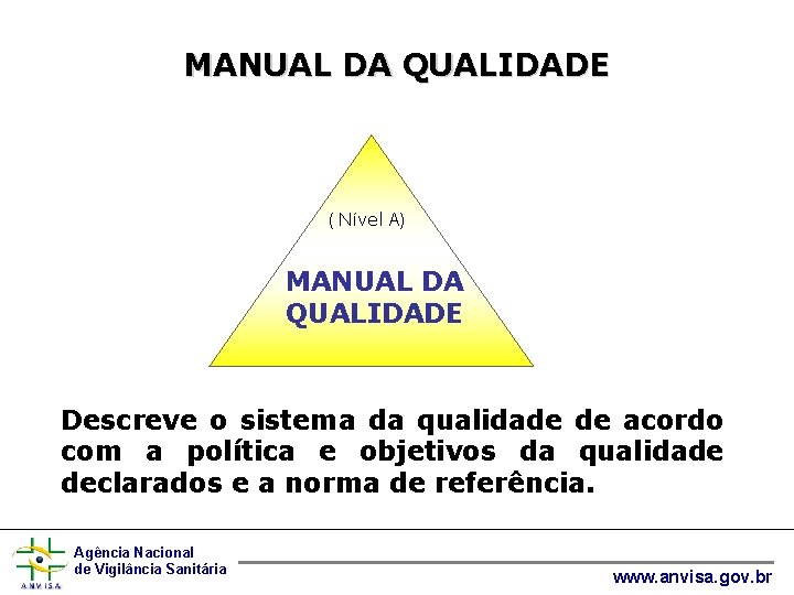 MANUAL DA QUALIDADE ( Nível A) MANUAL DA QUALIDADE Descreve o sistema da qualidade