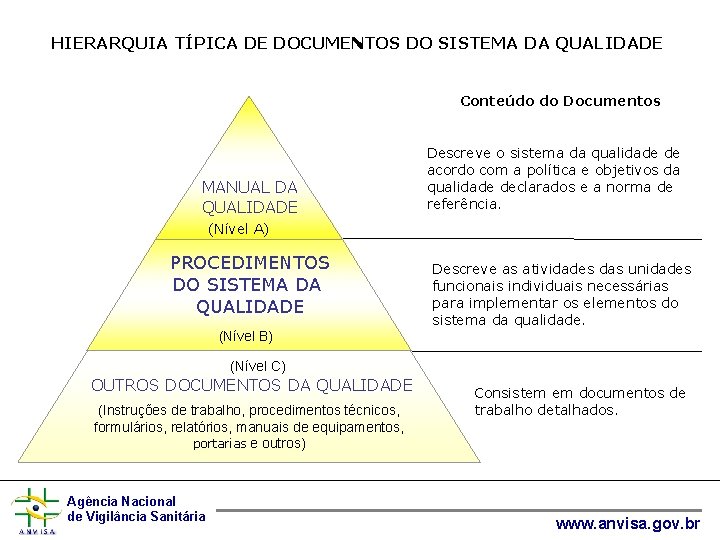 HIERARQUIA TÍPICA DE DOCUMENTOS DO SISTEMA DA QUALIDADE Conteúdo do Documentos MANUAL DA QUALIDADE